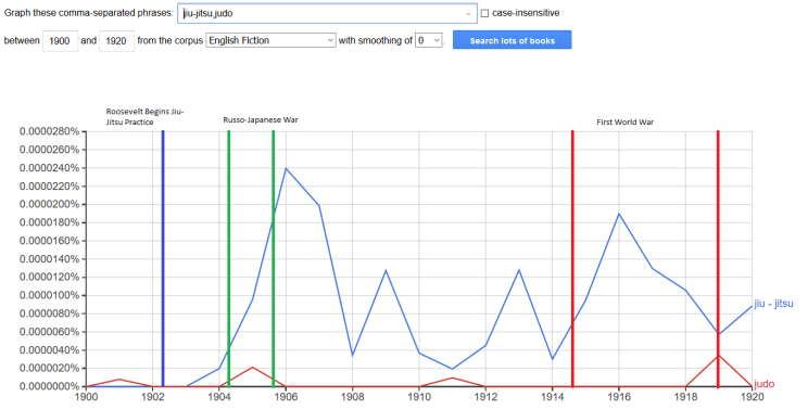 jiu-jitsu judo.ngram.english fiction.smoothing 0