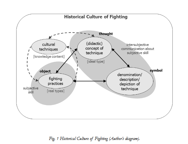 Diagram by Eric Burkart.
