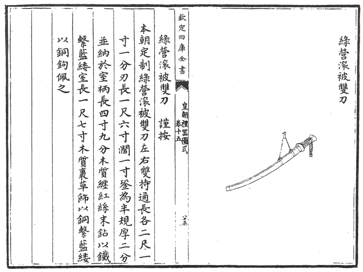 The Rolling Blanket Saber of the Green Standard Army. Source: Peter Dekker.